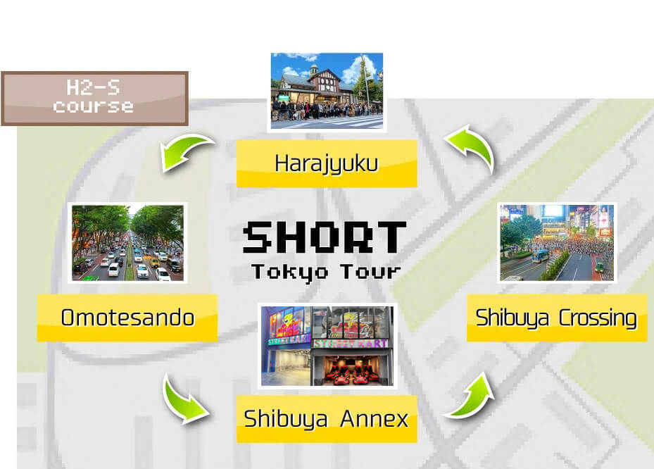 GO-KARTING JAPAN Tour H2S