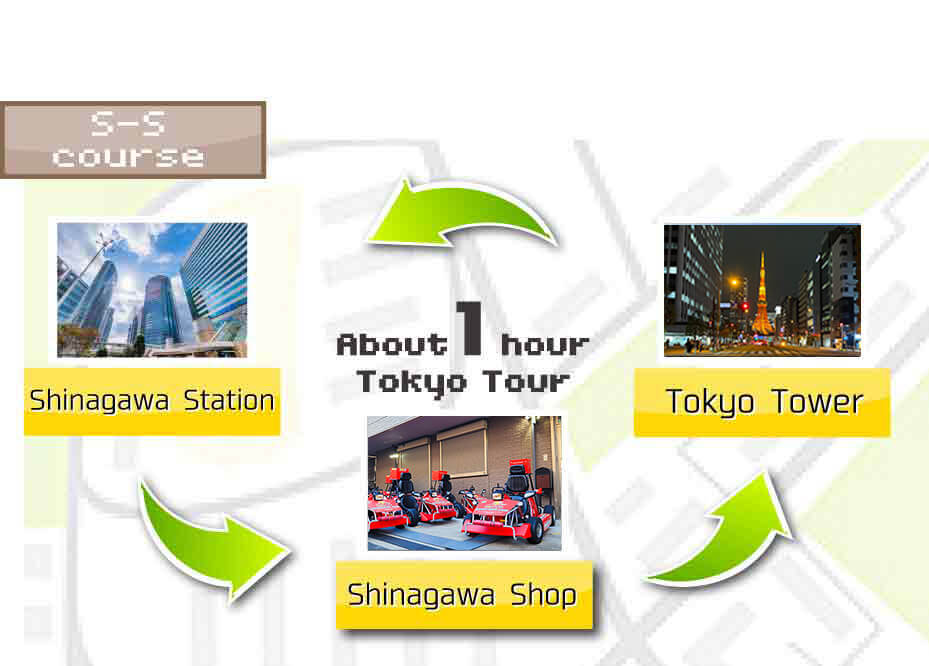 GO-KARTING JAPAN Tour S-S